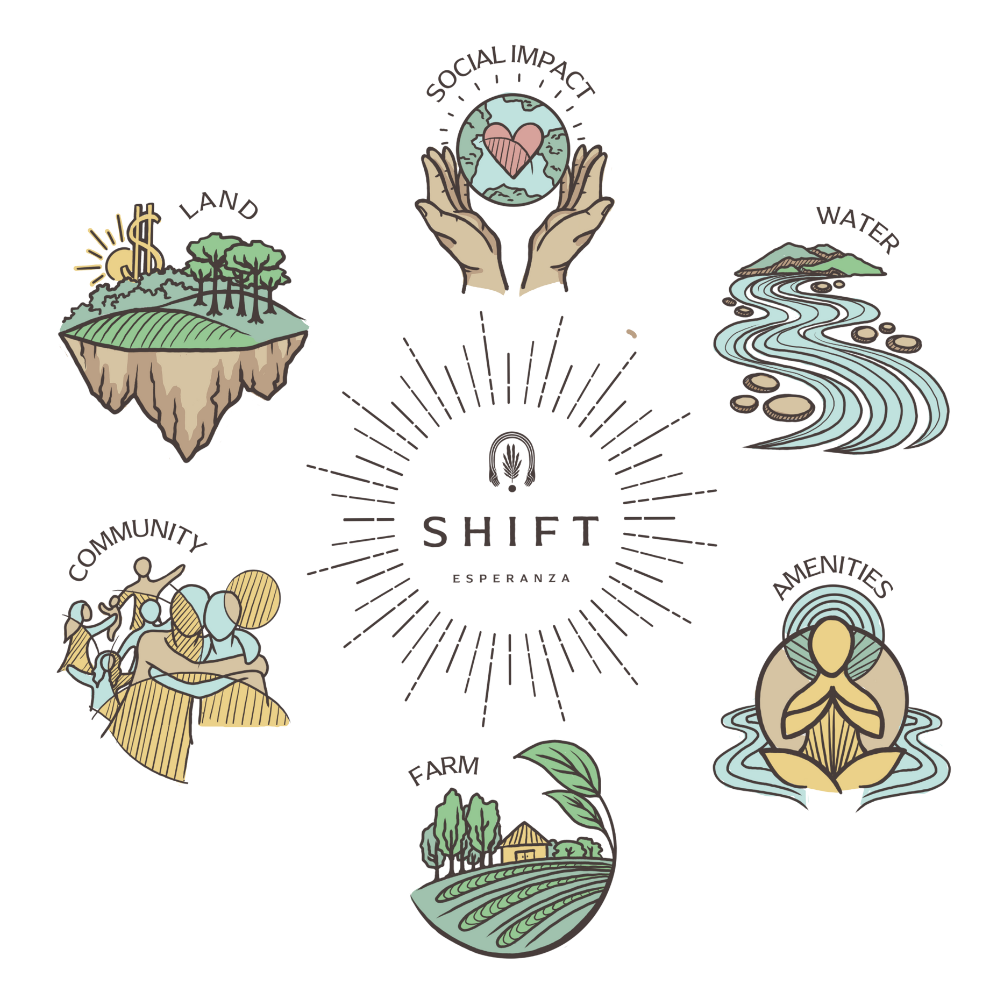 Shift Esperanza land, water, farm and community illustration